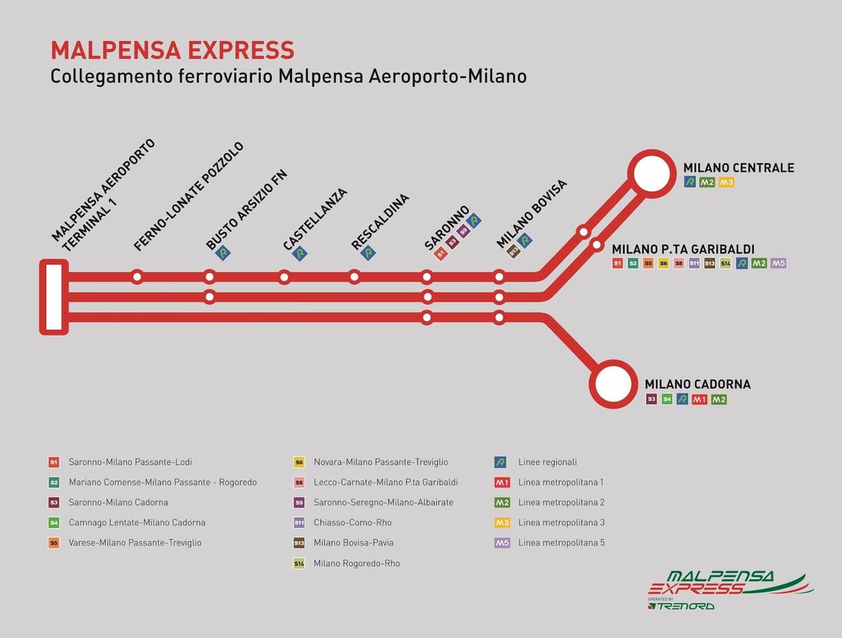 malpensa treni ekspres hartë