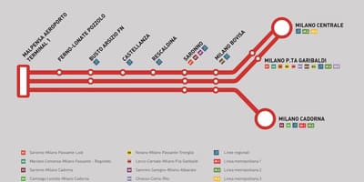 Malpensa treni ekspres hartë